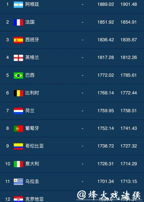 2026世界杯外围平台推荐榜单一览 2026世界杯外围平台推荐榜单一览