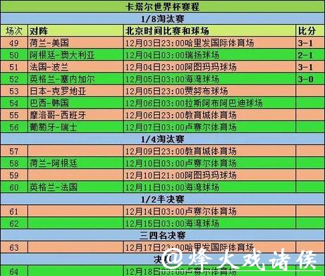 世界杯滚球比分预测：如何精准把握趋势？