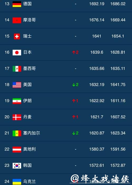 世界杯竞猜平台排名榜前十推荐