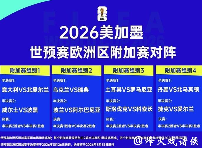 2026世界杯外围赛欧洲区实力对比 2026世界杯外围赛欧洲区实力对比