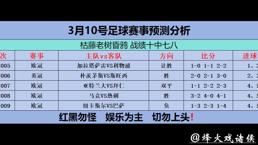 世界杯比赛预测：最受关注的球员表现评估