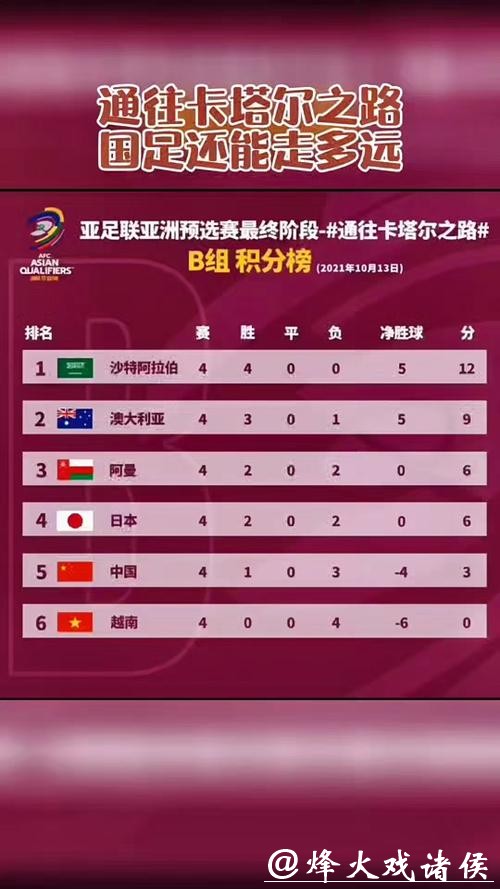 世界杯比赛预测：最受关注的球员表现评估