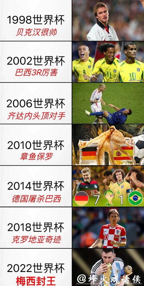 世界杯直播数据分析,球员表现大揭秘 世界杯直播数据分析,球员表现大揭秘