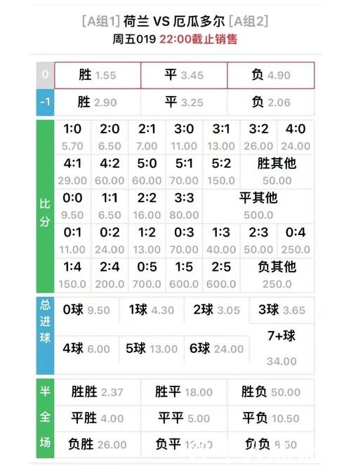 世界杯竞猜平台各种赔率分析与比较 世界杯竞猜平台各种赔率分析与比较