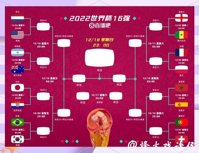 预测2026世界杯外围赛最强竞争者